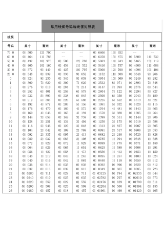 常用线规号码与线径对照表11