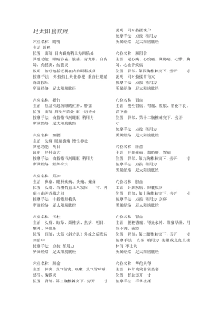 常用经络穴位主治病症及定位速查手册