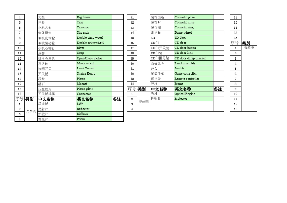常用结构物料中英文对照清单_第2页