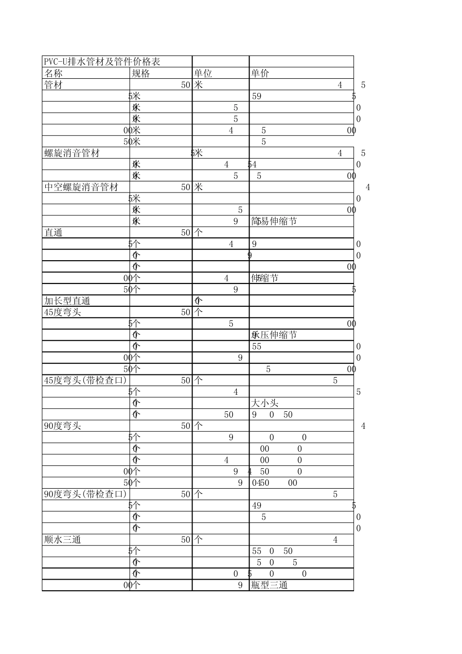 常用给排水材料报价表_第1页