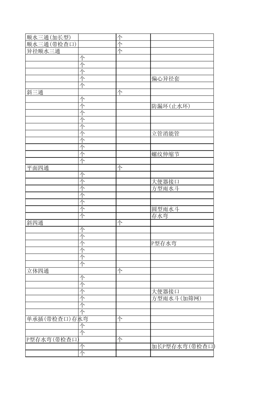 常用给排水材料报价表_第2页