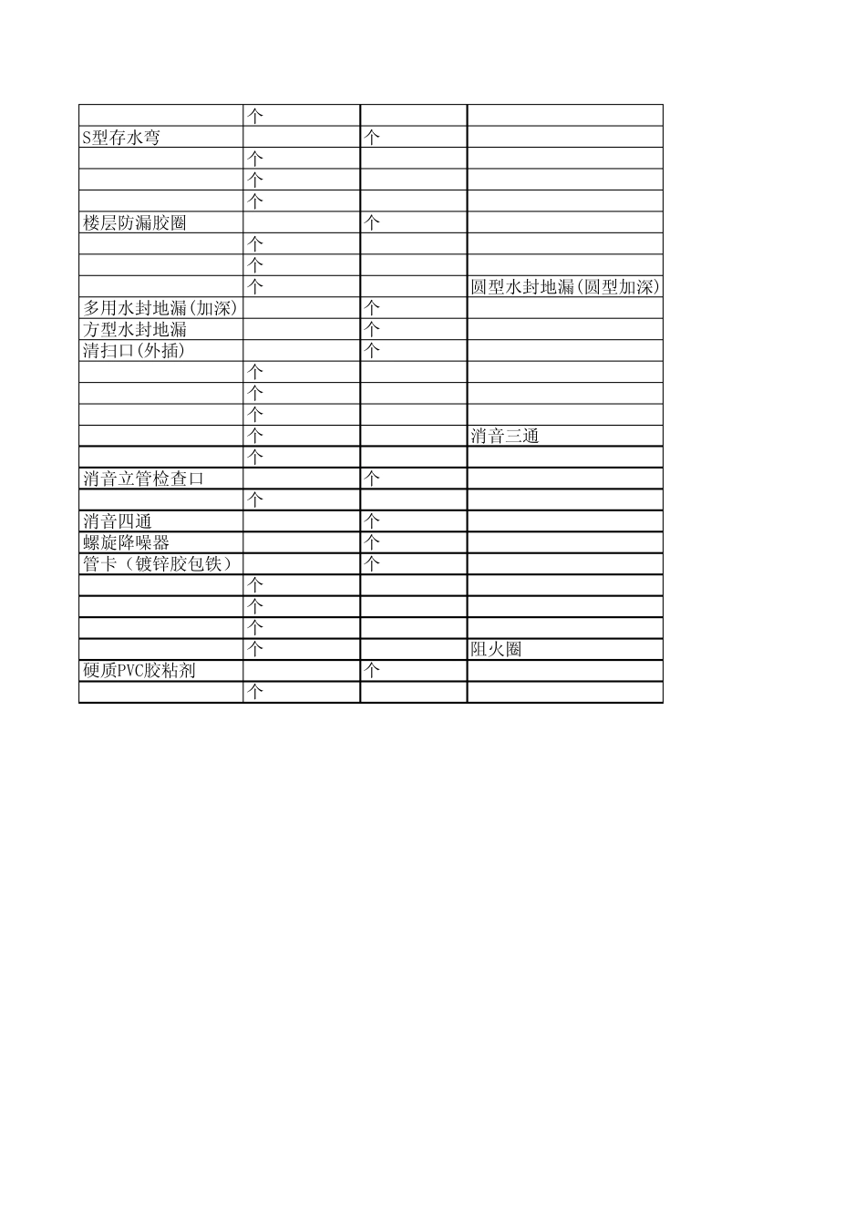 常用给排水材料报价表_第3页