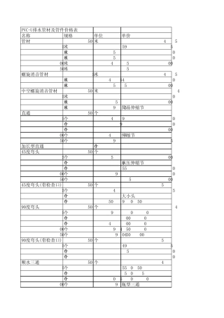 常用给排水材料报价表