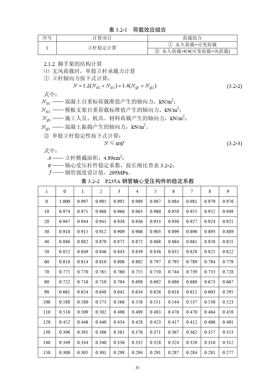 常用结构计算方法汇编之桥梁工程：脚手架计算_第2页