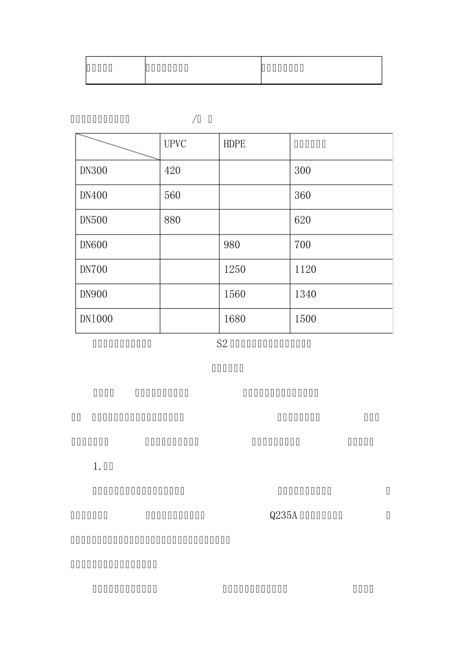常用给排水管材综合比较_第3页