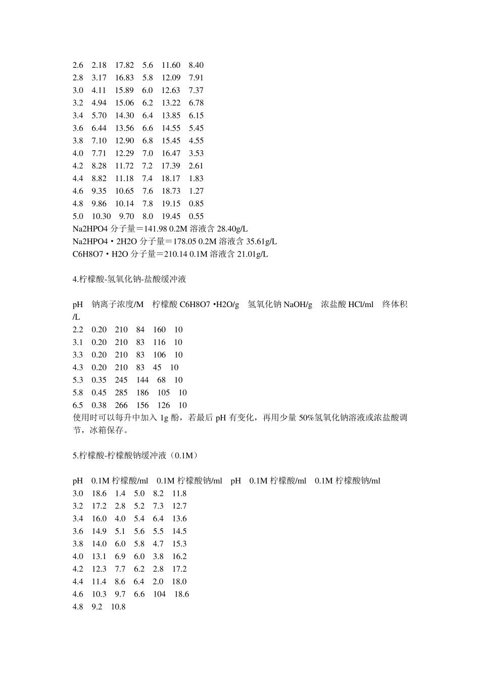 常用缓冲液配方_第3页