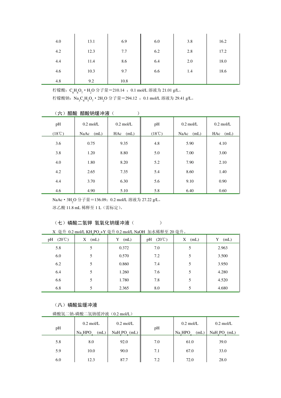 常用缓冲溶液的配制及氨基酸常数等_第3页