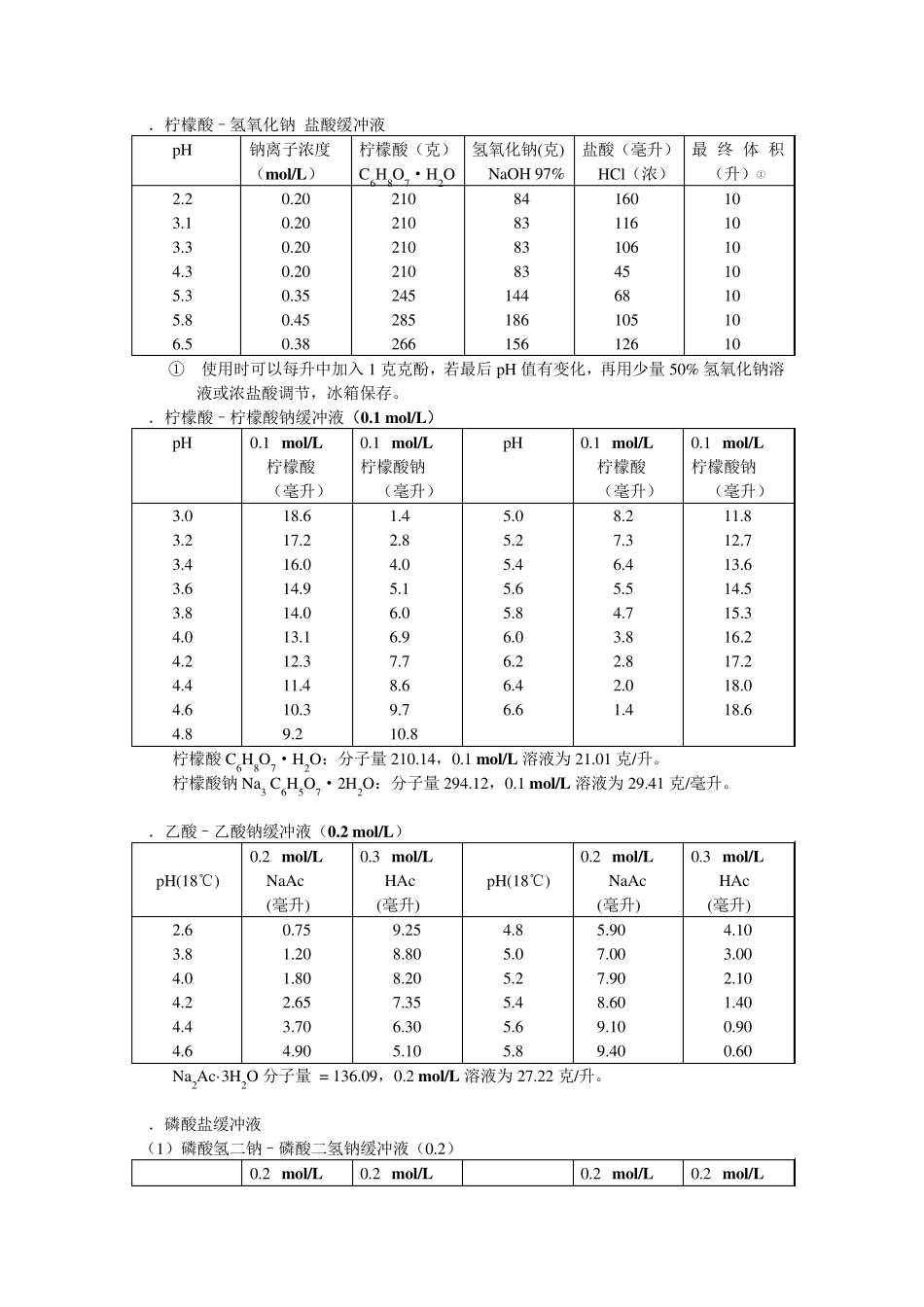 常用缓冲溶液的配制和PH计校正溶液配置方法_第2页