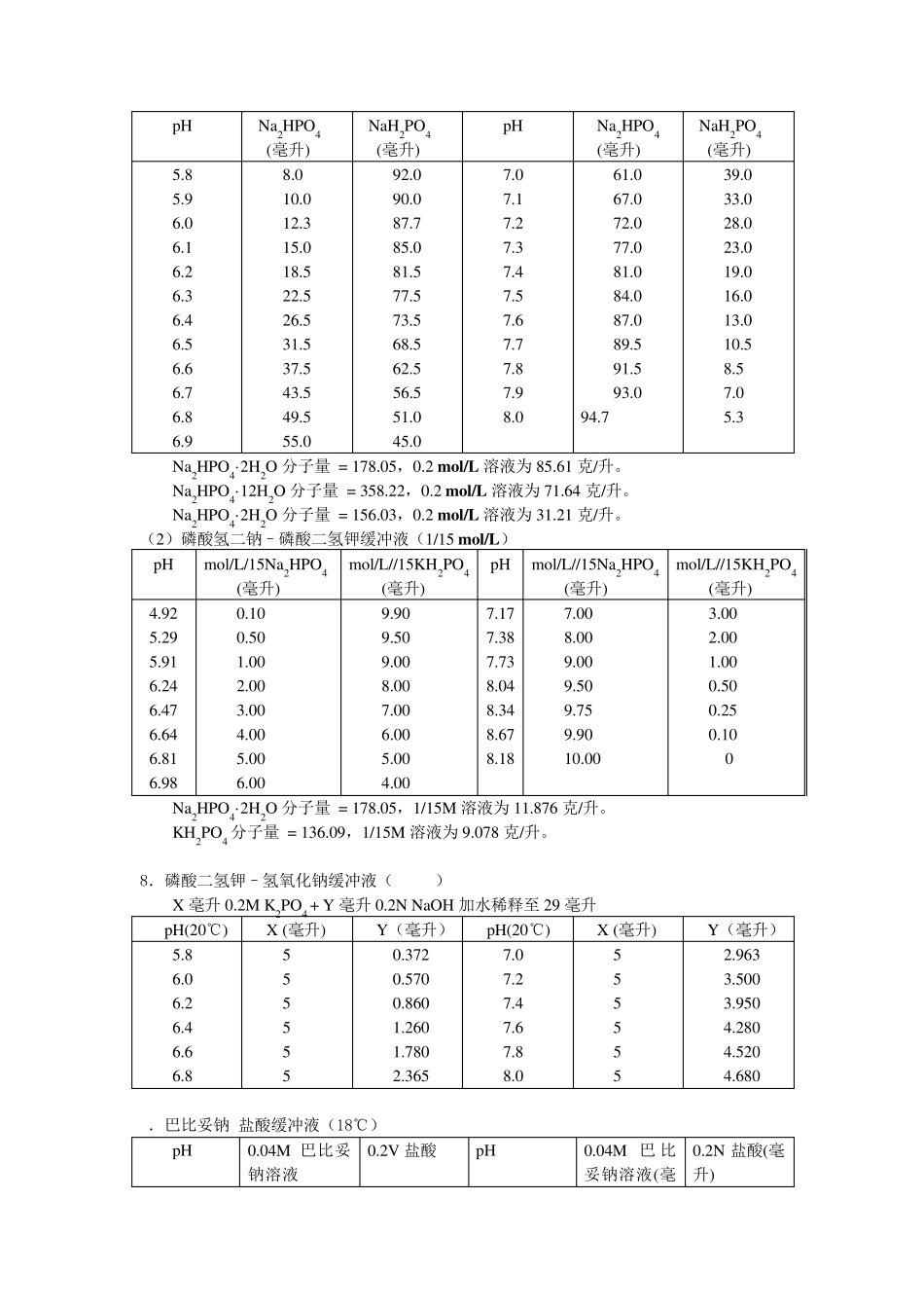 常用缓冲溶液的配制和PH计校正溶液配置方法_第3页