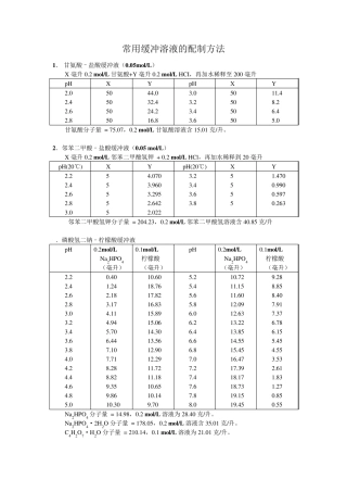 常用缓冲溶液的配制和PH计校正溶液配置方法