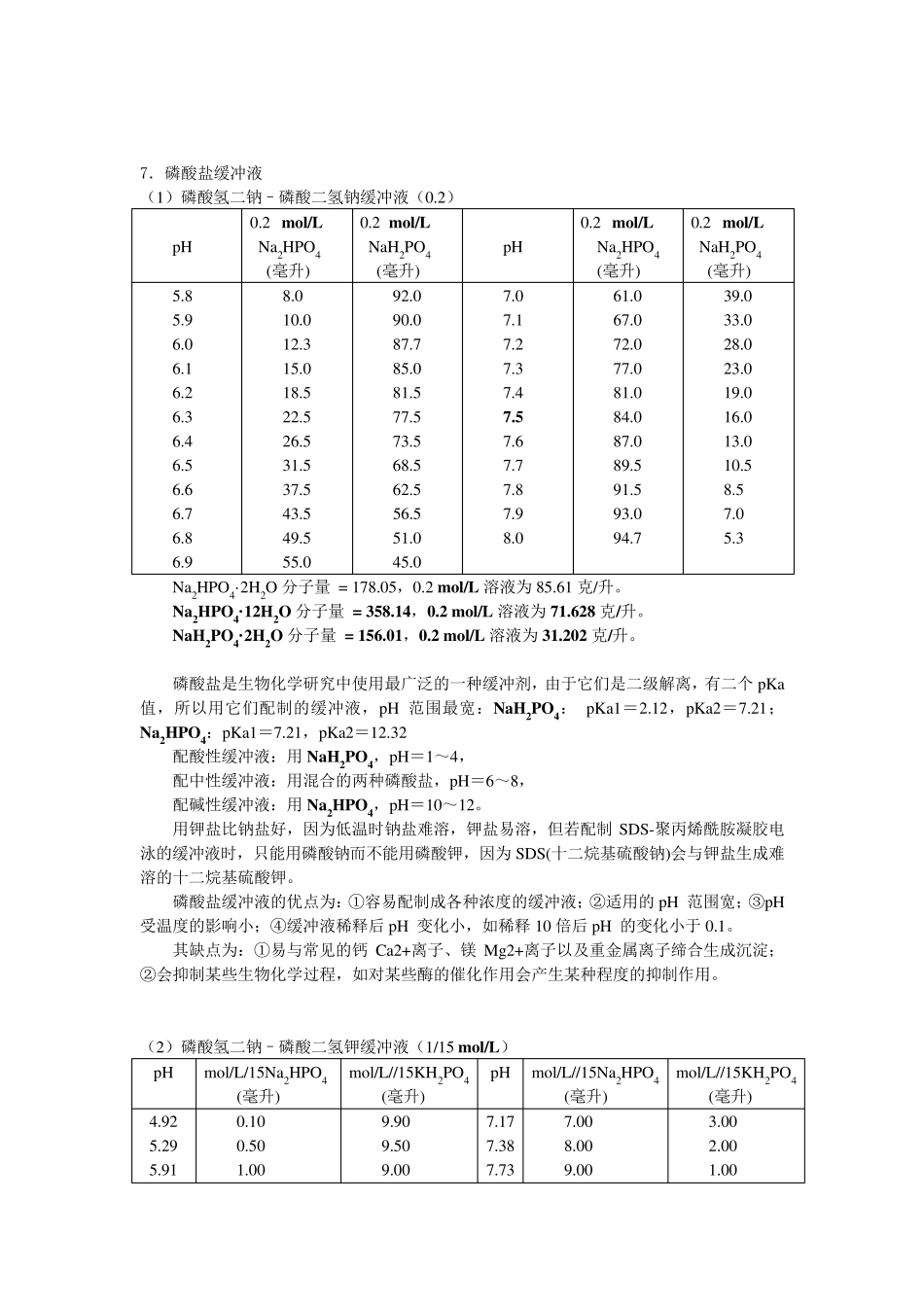 常用缓冲溶液配制方法_第3页