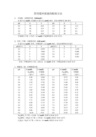 常用缓冲溶液配制方法