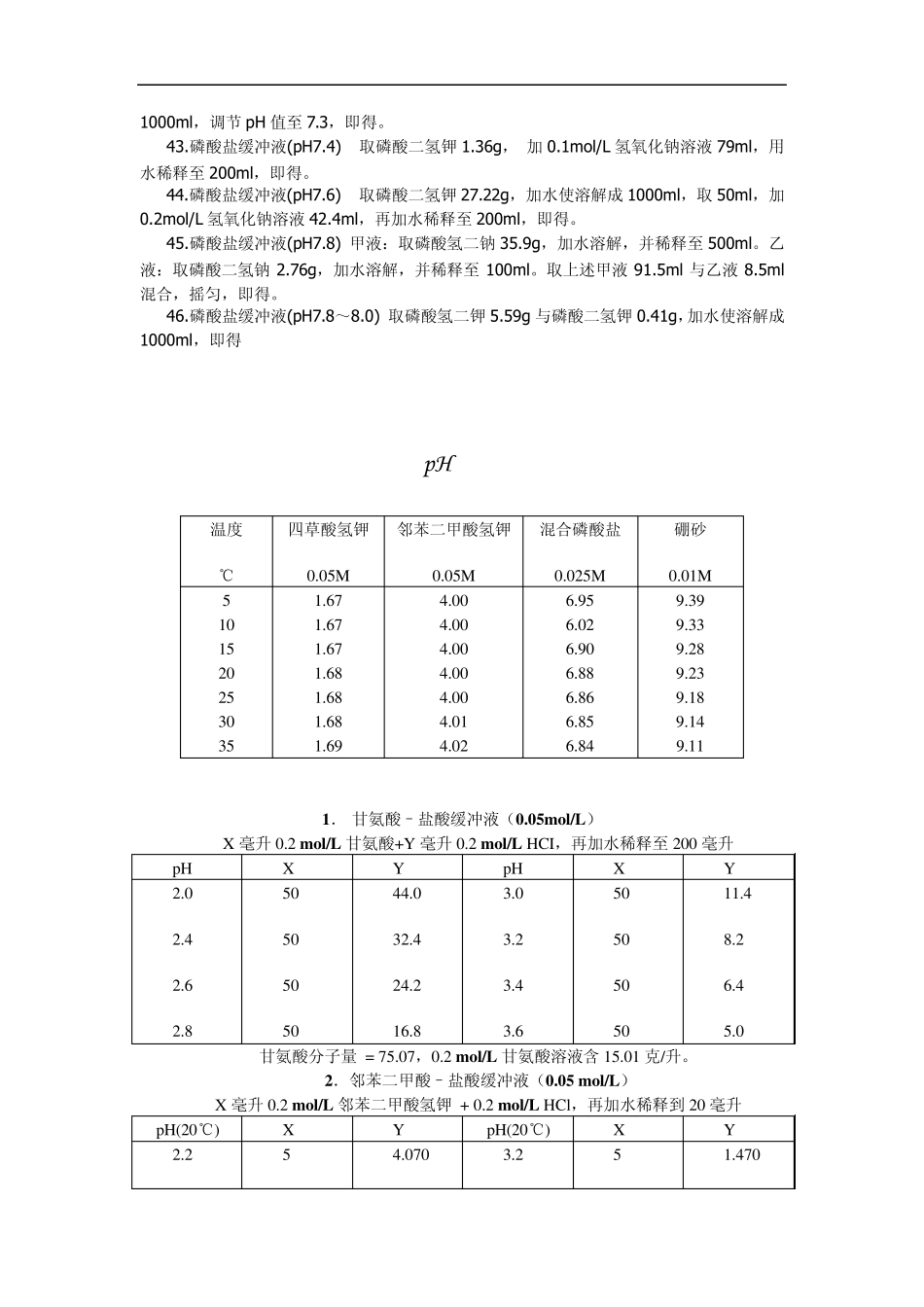 常用缓冲溶液配置方法_第3页