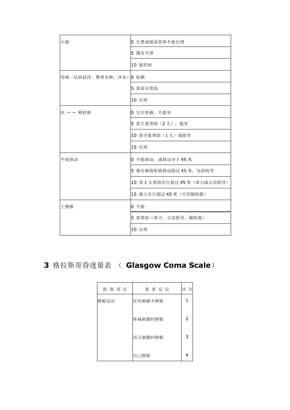 常用脑卒中量表_第2页