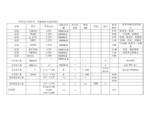 常用芯片的型号、性能指标及适用场合