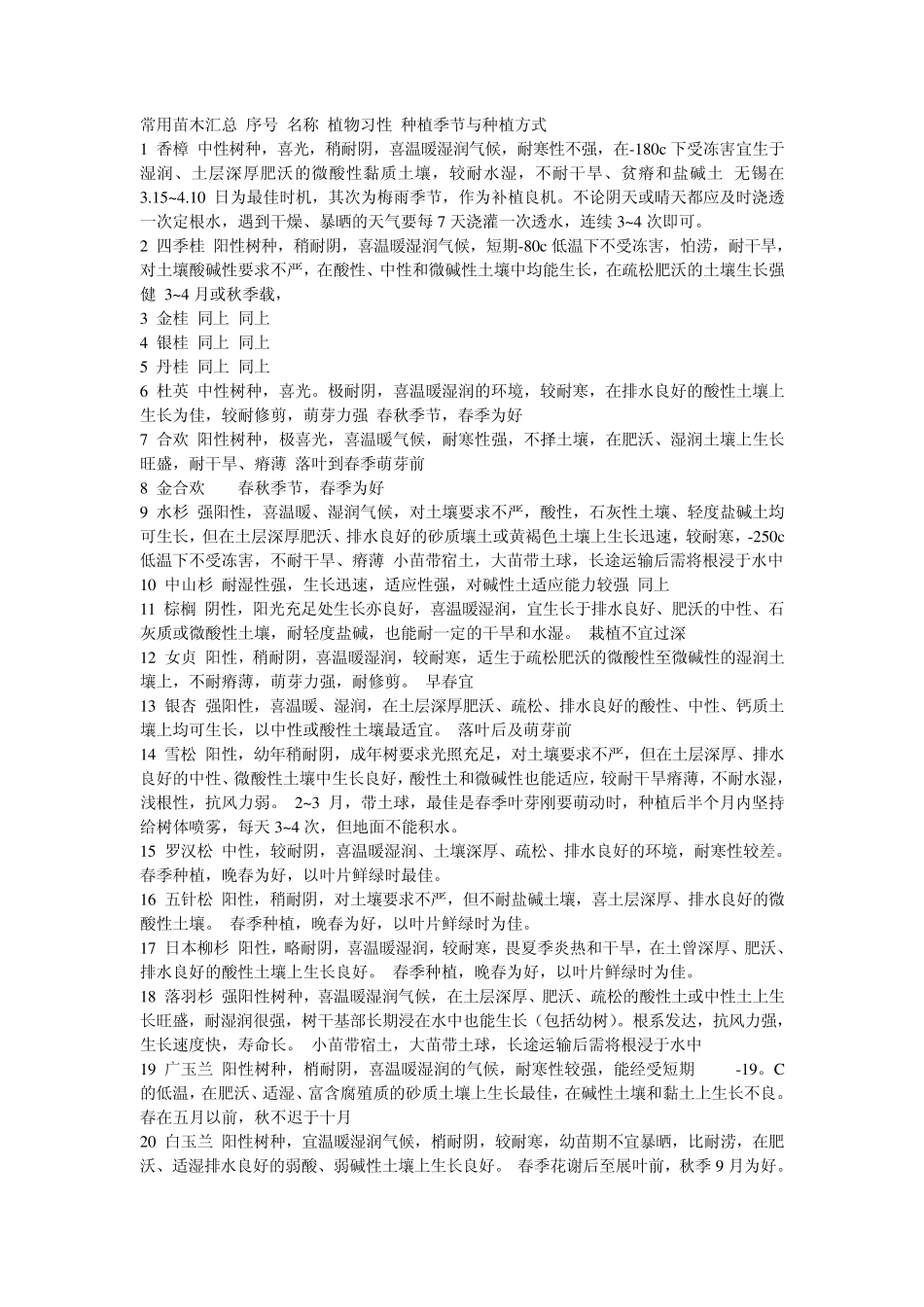 常用苗木汇总序号名称植物习性种植季节与种植方式_第1页