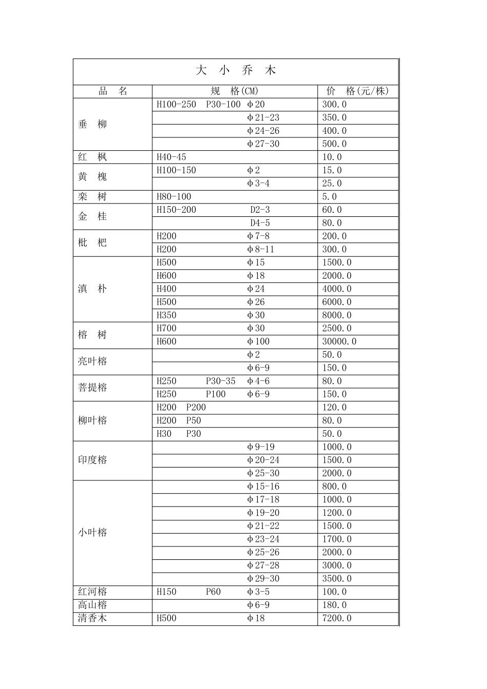 常用苗木报价表_第1页