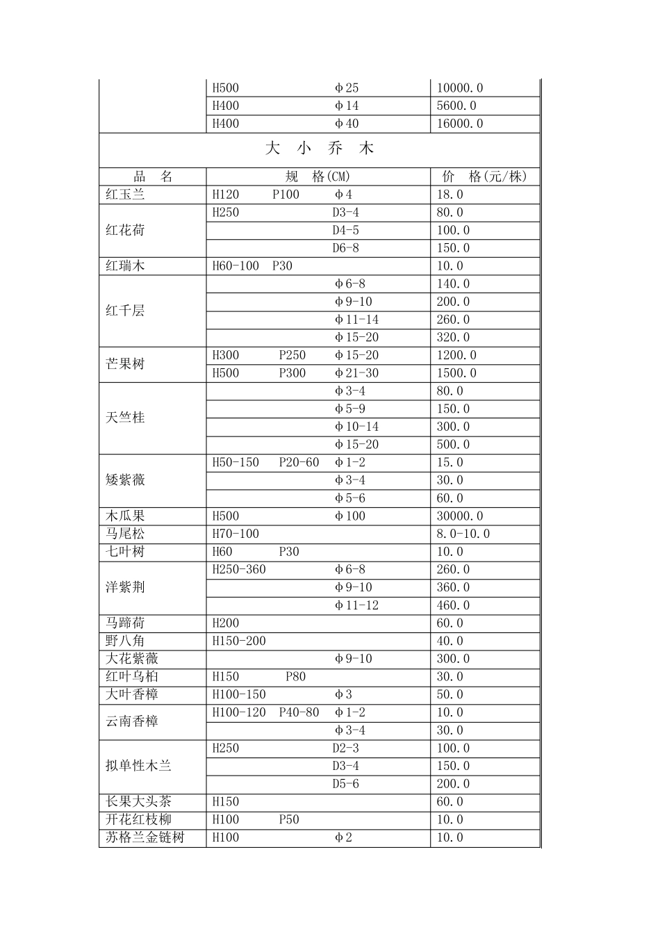 常用苗木报价表_第2页