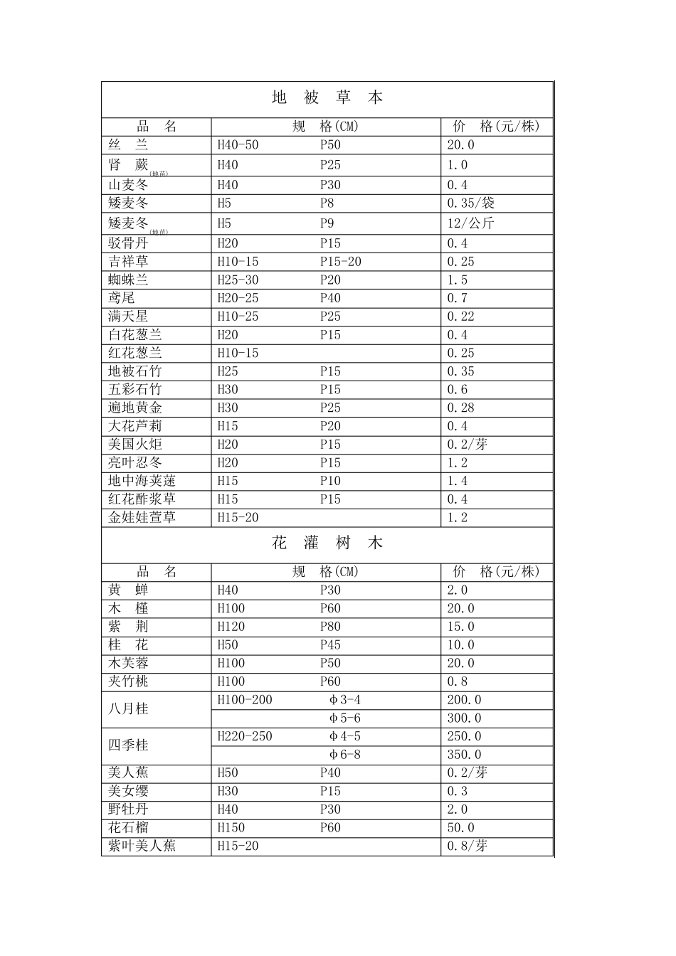 常用苗木报价表_第3页