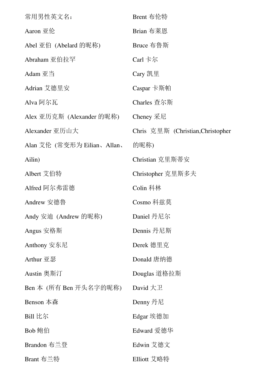 常用英文名大全_第1页