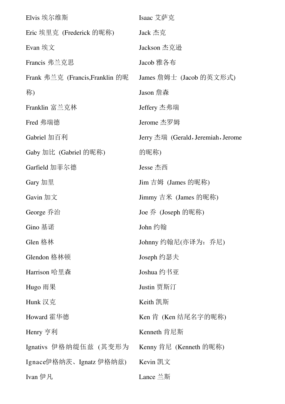 常用英文名大全_第2页