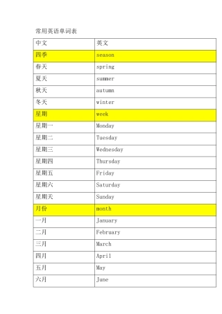 常用英语单词表