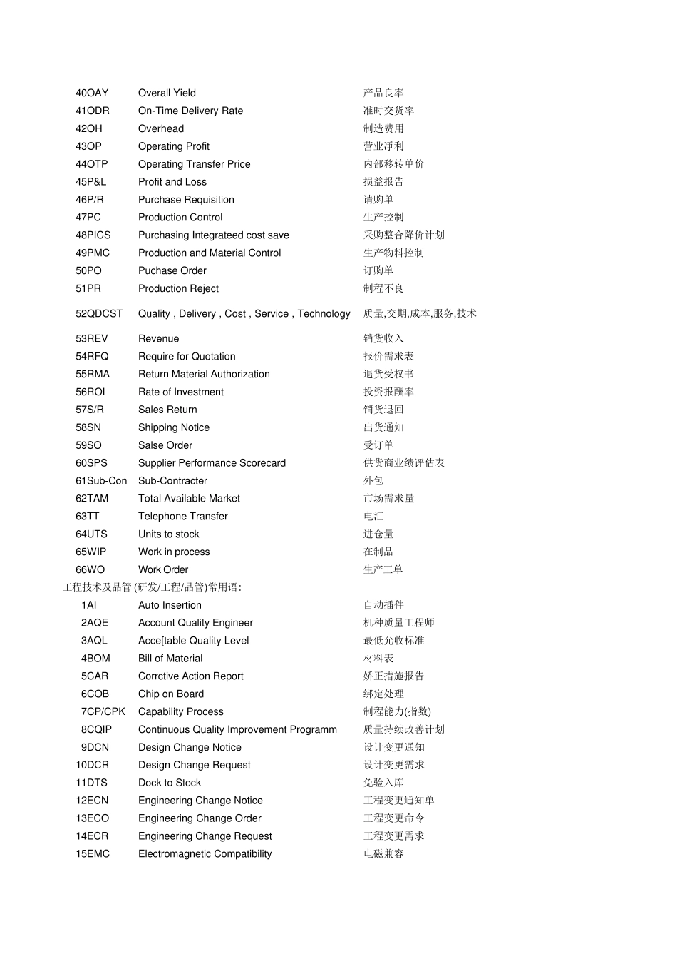 常用英语术语缩写采购_第2页