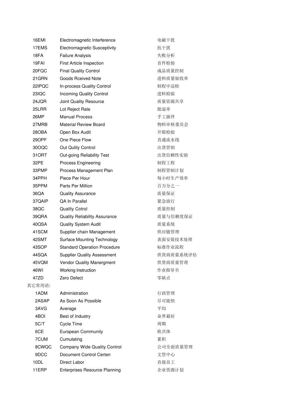 常用英语术语缩写采购_第3页