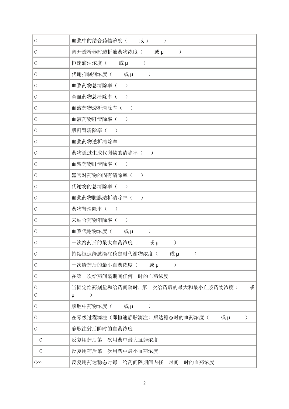 常用药代动力学符号注释_第2页