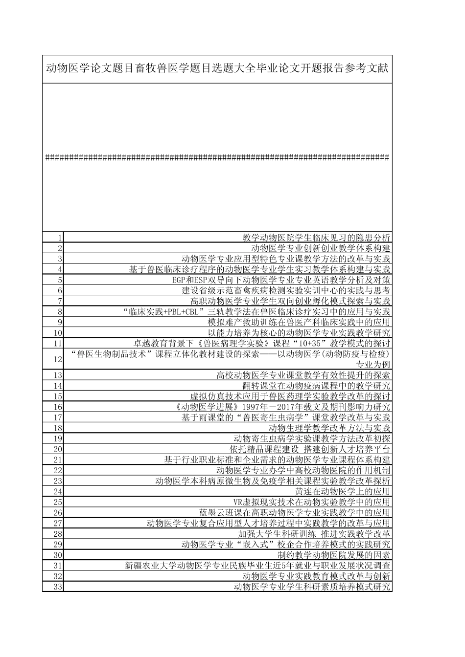 论文题目畜牧兽医学题目选题大全毕业论文开题报告文献综述文献综述_第1页