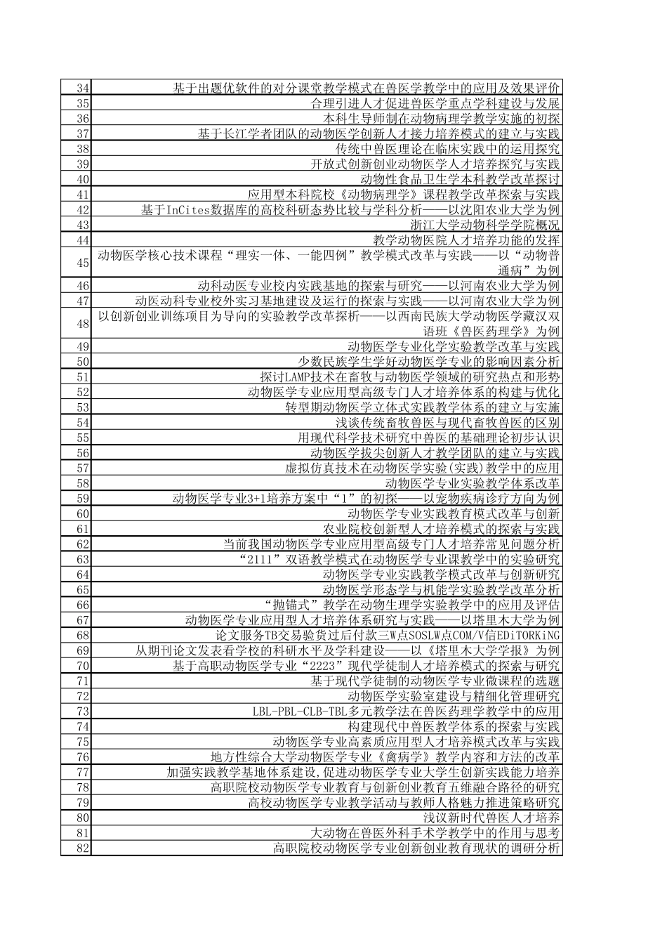 论文题目畜牧兽医学题目选题大全毕业论文开题报告文献综述文献综述_第2页
