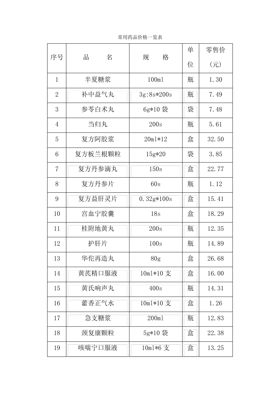 常用药品价格一览表_第1页