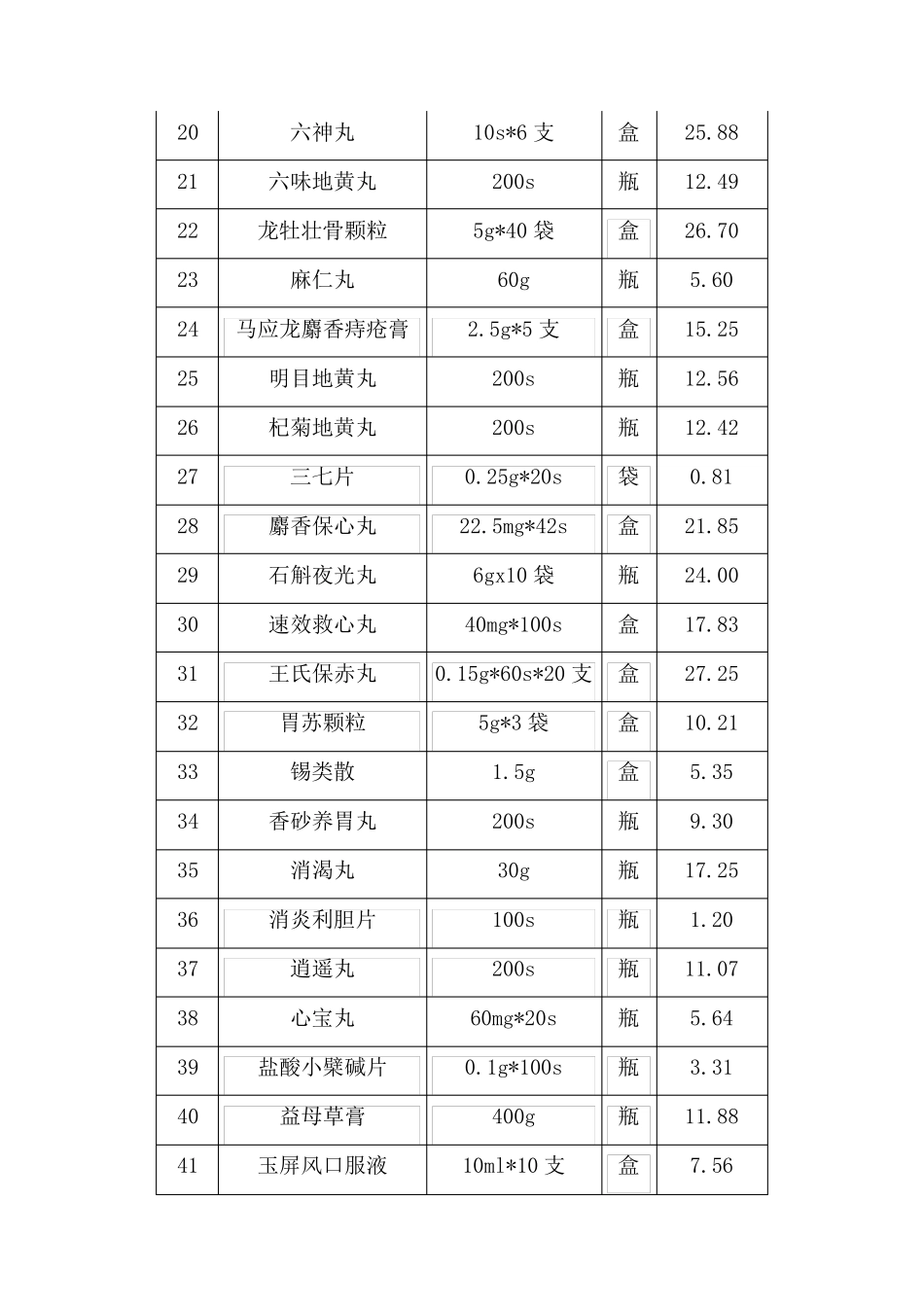 常用药品价格一览表_第2页