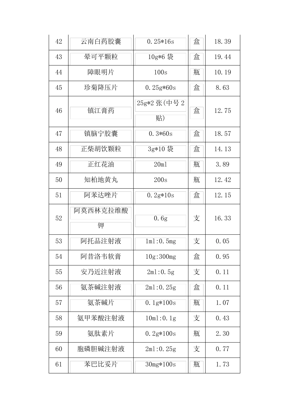常用药品价格一览表_第3页