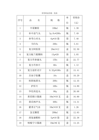 常用药品价格一览表