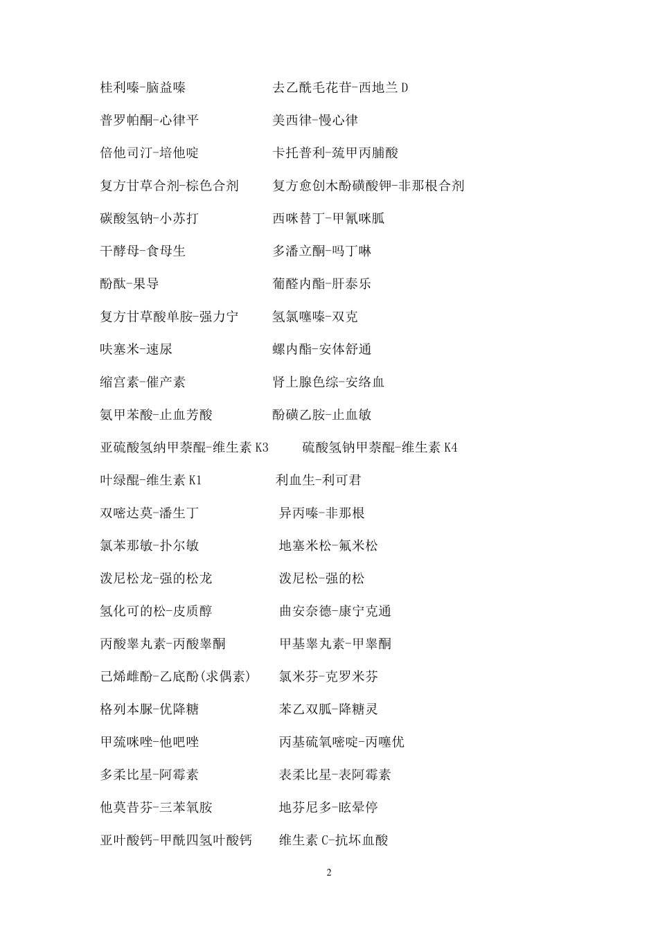 常用药品别名大全_第2页