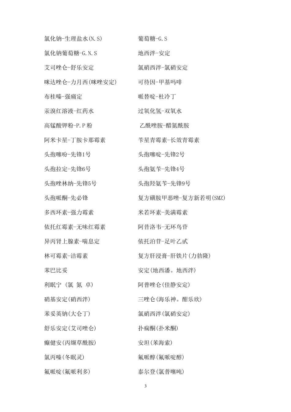 常用药品别名大全_第3页