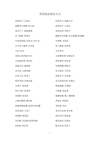 常用药品别名大全