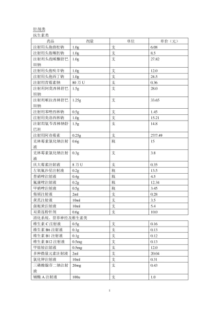 常用药品剂量规格
