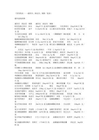 常用药品商品名