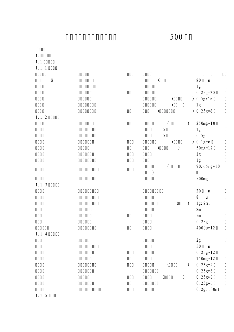 常用药品处方通用名目录_第1页