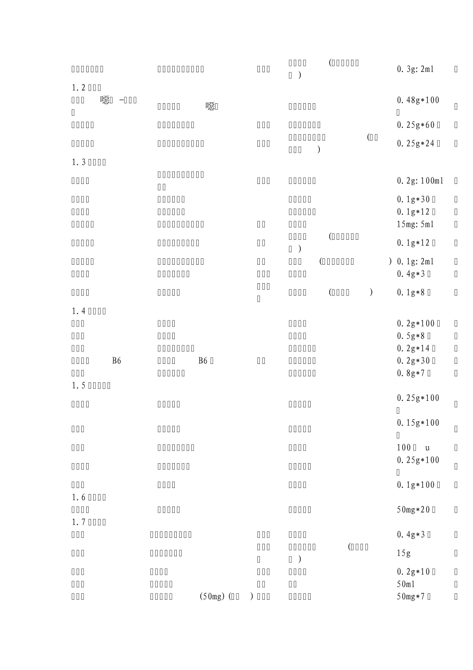 常用药品处方通用名目录_第2页