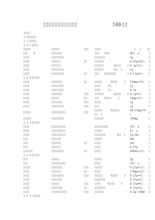 常用药品处方通用名目录