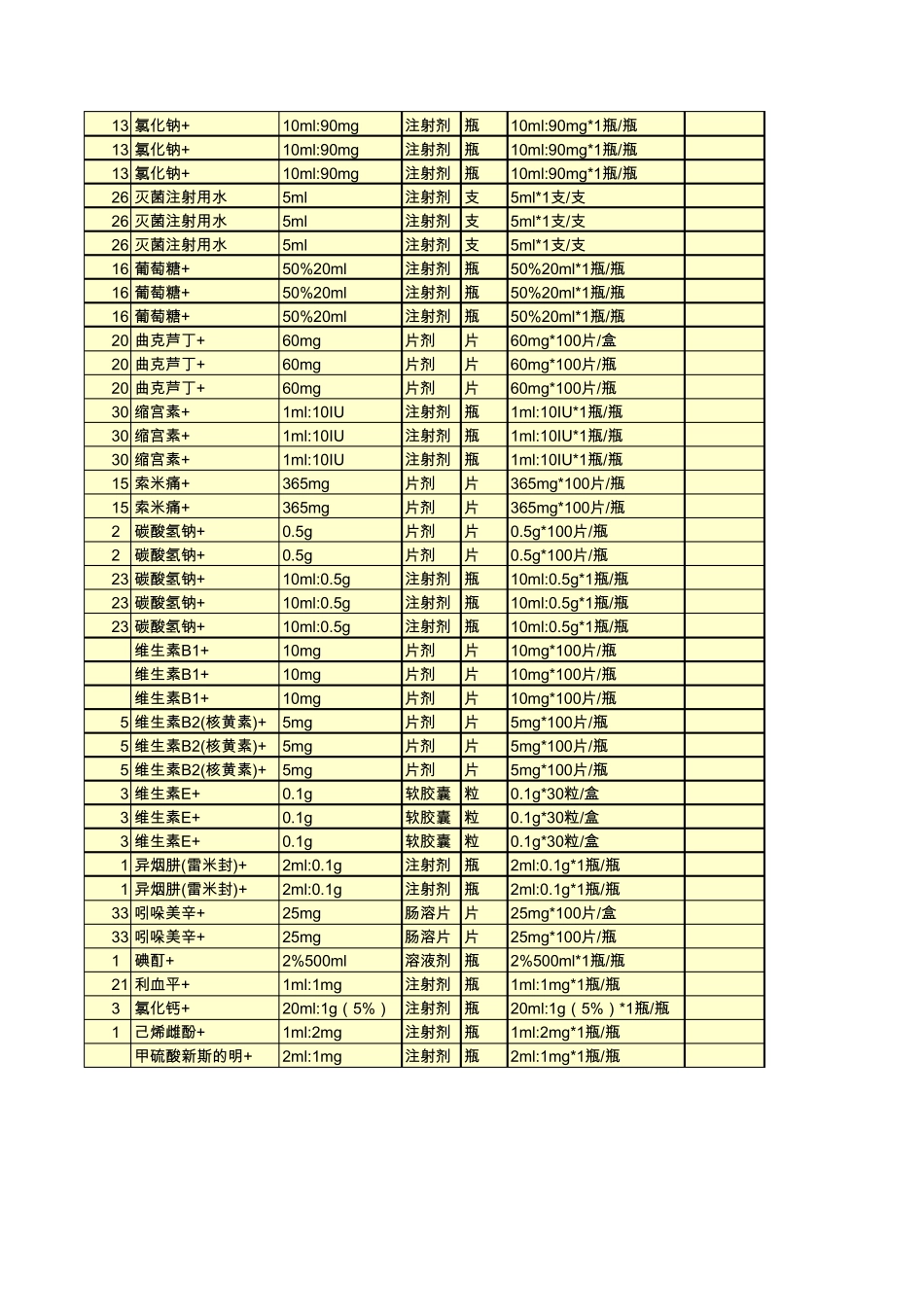常用药品清单_第2页