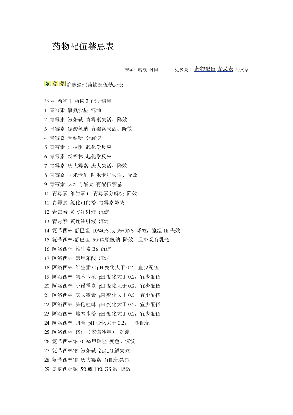 常用药品的配伍禁忌_第1页