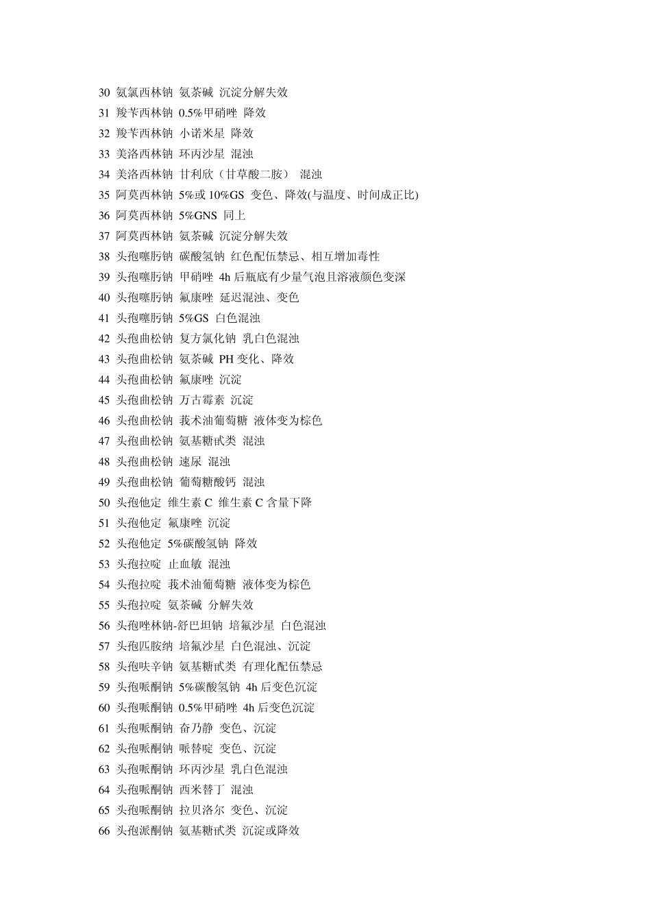 常用药品的配伍禁忌_第2页