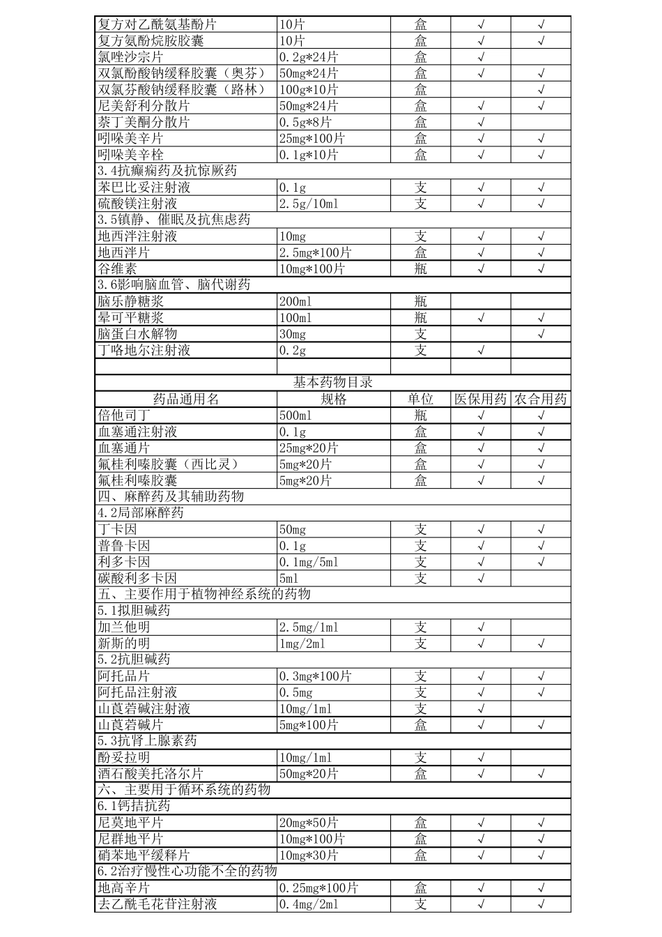 常用药品目录_第2页