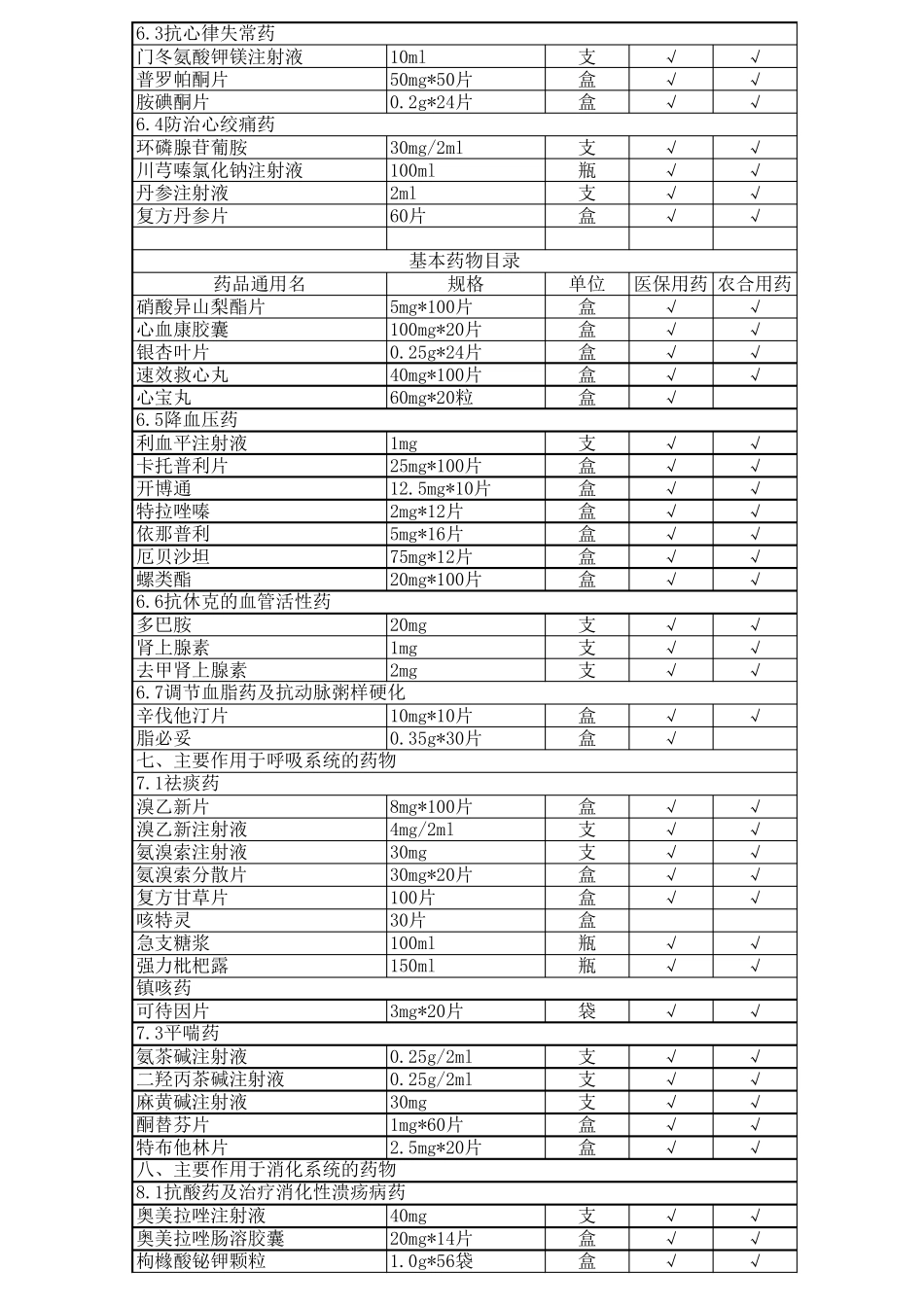 常用药品目录_第3页