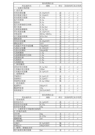 常用药品目录
