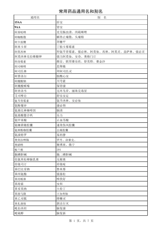 常用药品通用名和别名(278个)